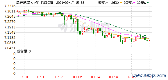 K图 USDCNH_0