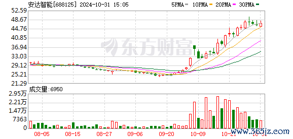 K图 688125_0