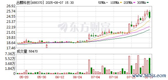 K图 688370_0